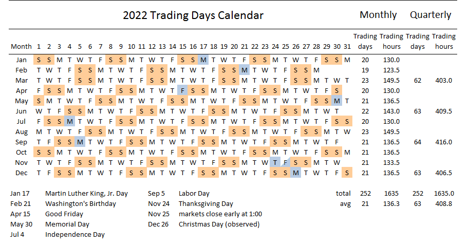 2022 trading days calendar