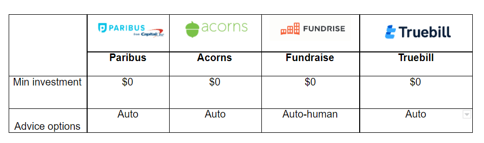 How does Paribus passive income compare