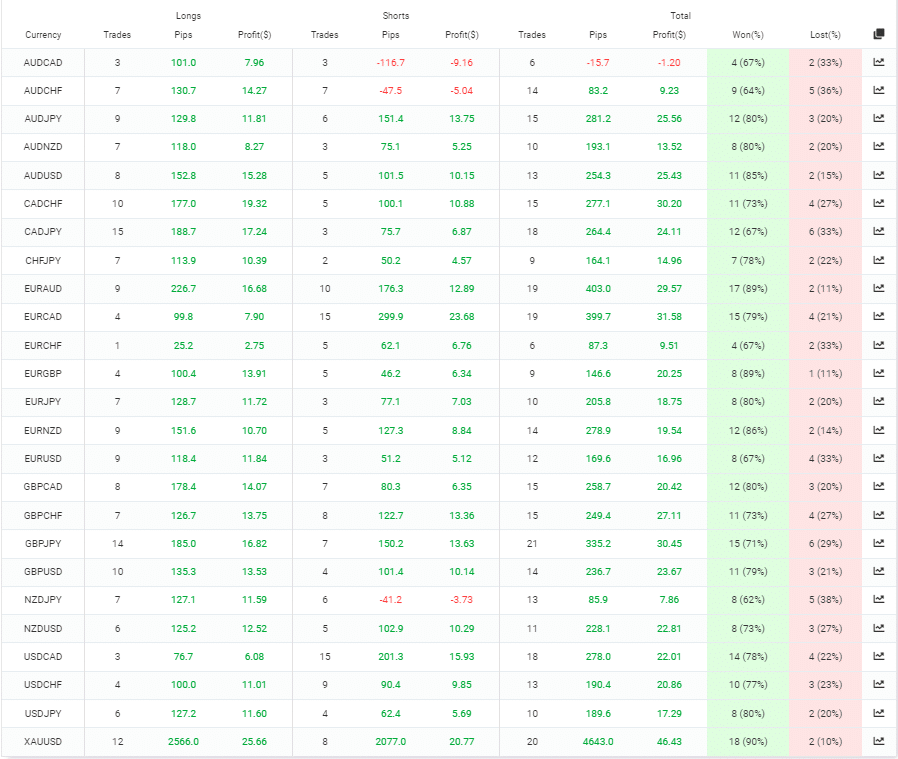 Trading pairs the EA trades on