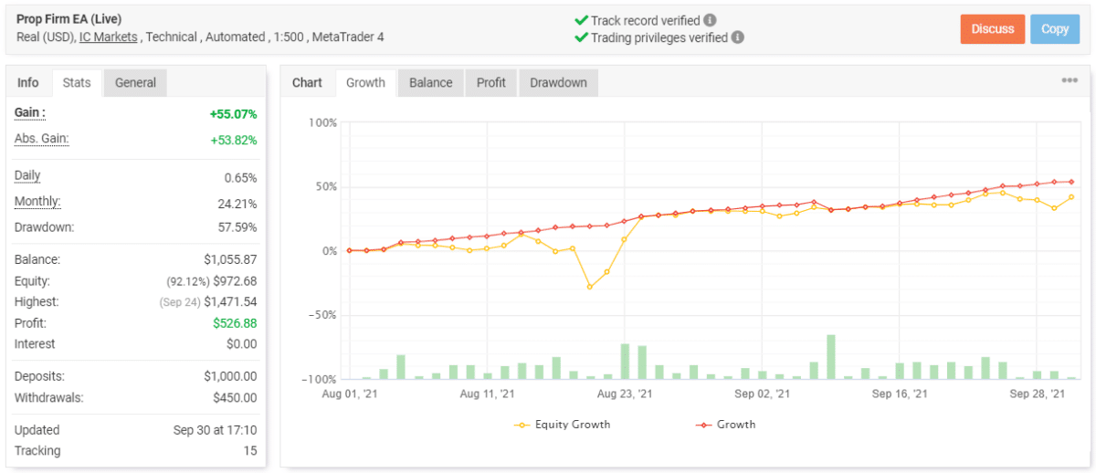 Trading results