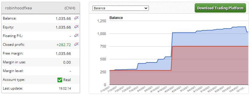 Live trading stats