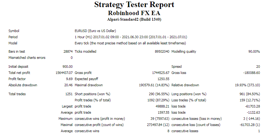 Backtest results