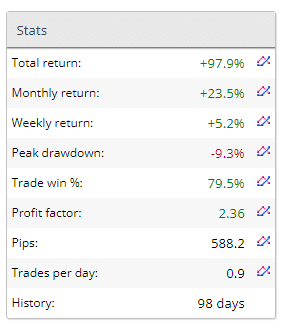 Trading performance