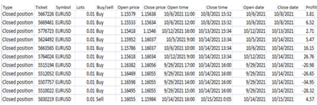 Trading history