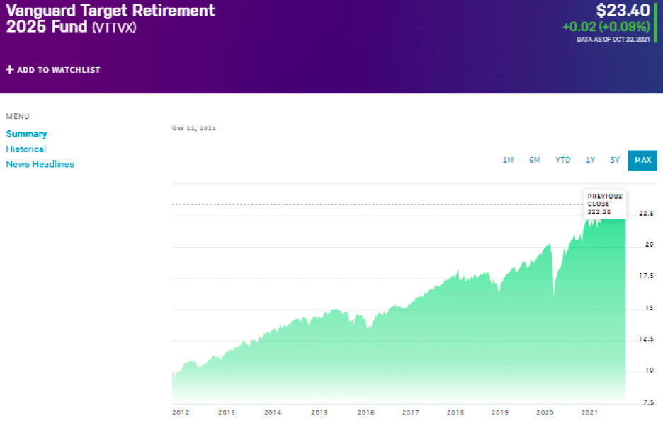 Vanguard Target Retirement 2025 Fund