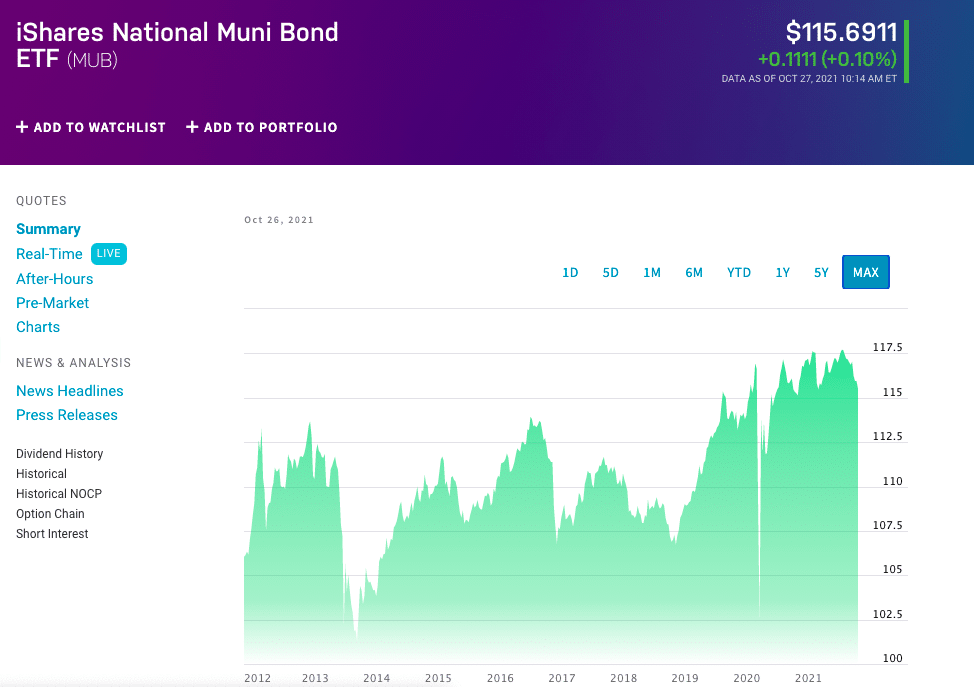 iShares National Muni Bond ETF