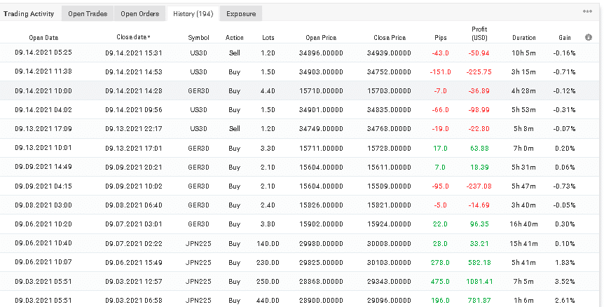 Trading history