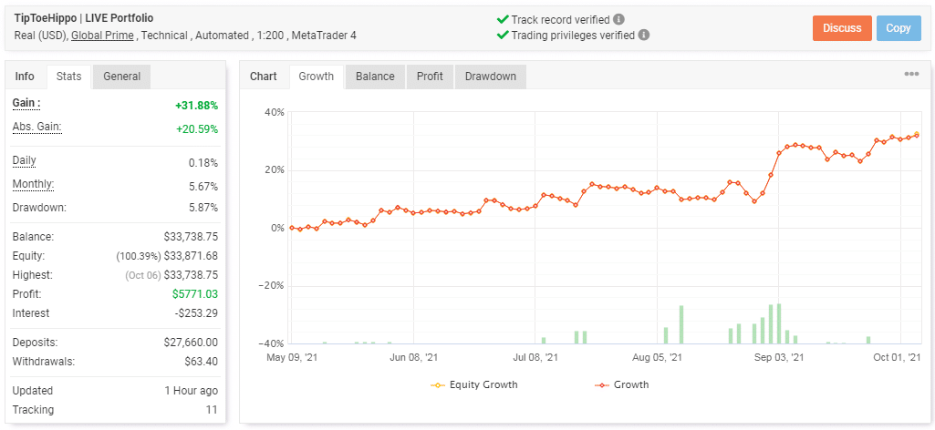 Live trading results