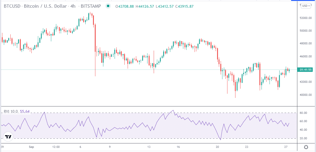 BTC/USD price chart