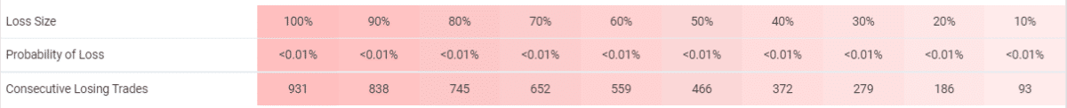 BF Scalper Pro risks