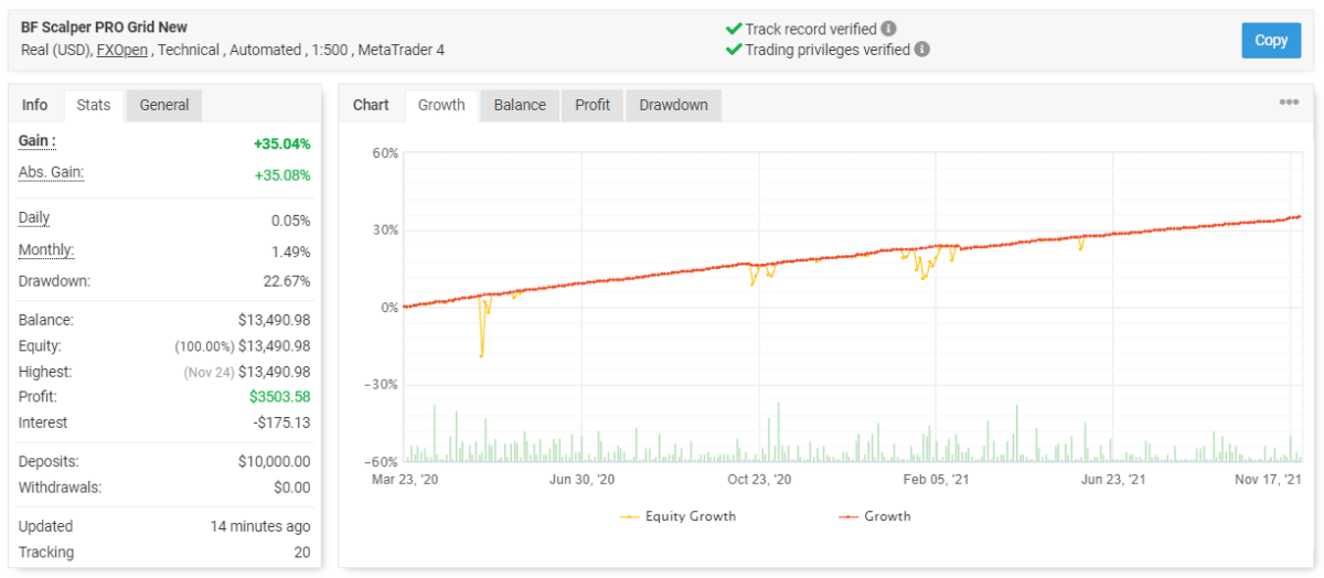 BF Scalper Pro trading results