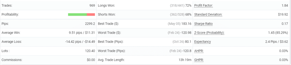 BF Scalper Pro trading details