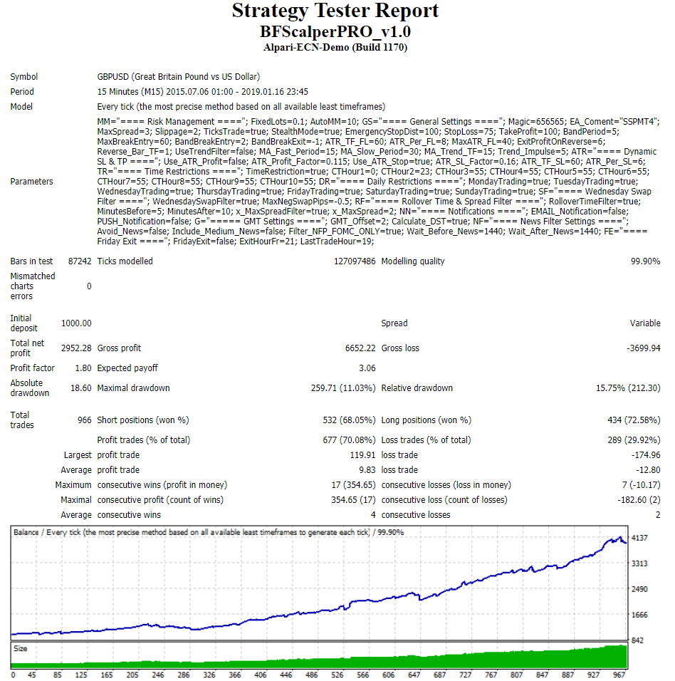 BF Scalper Pro backtest report