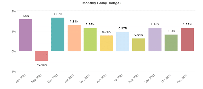 BF Scalper Pro monthly profits