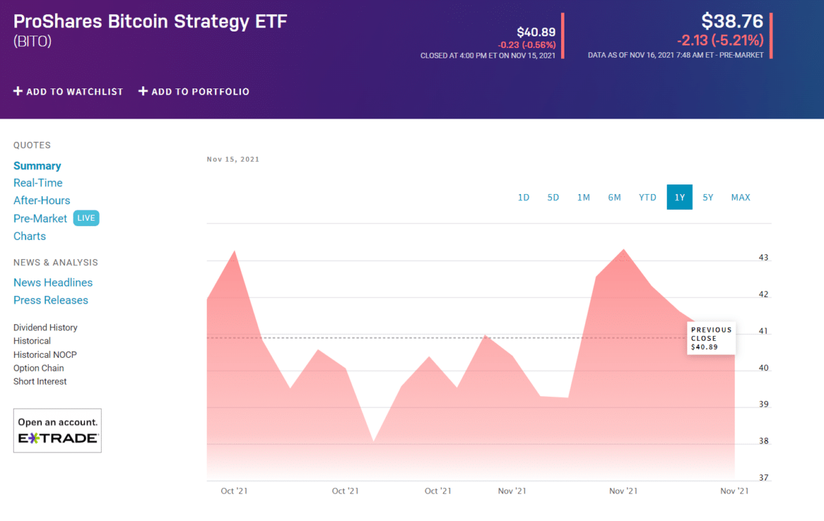 BITO price chart