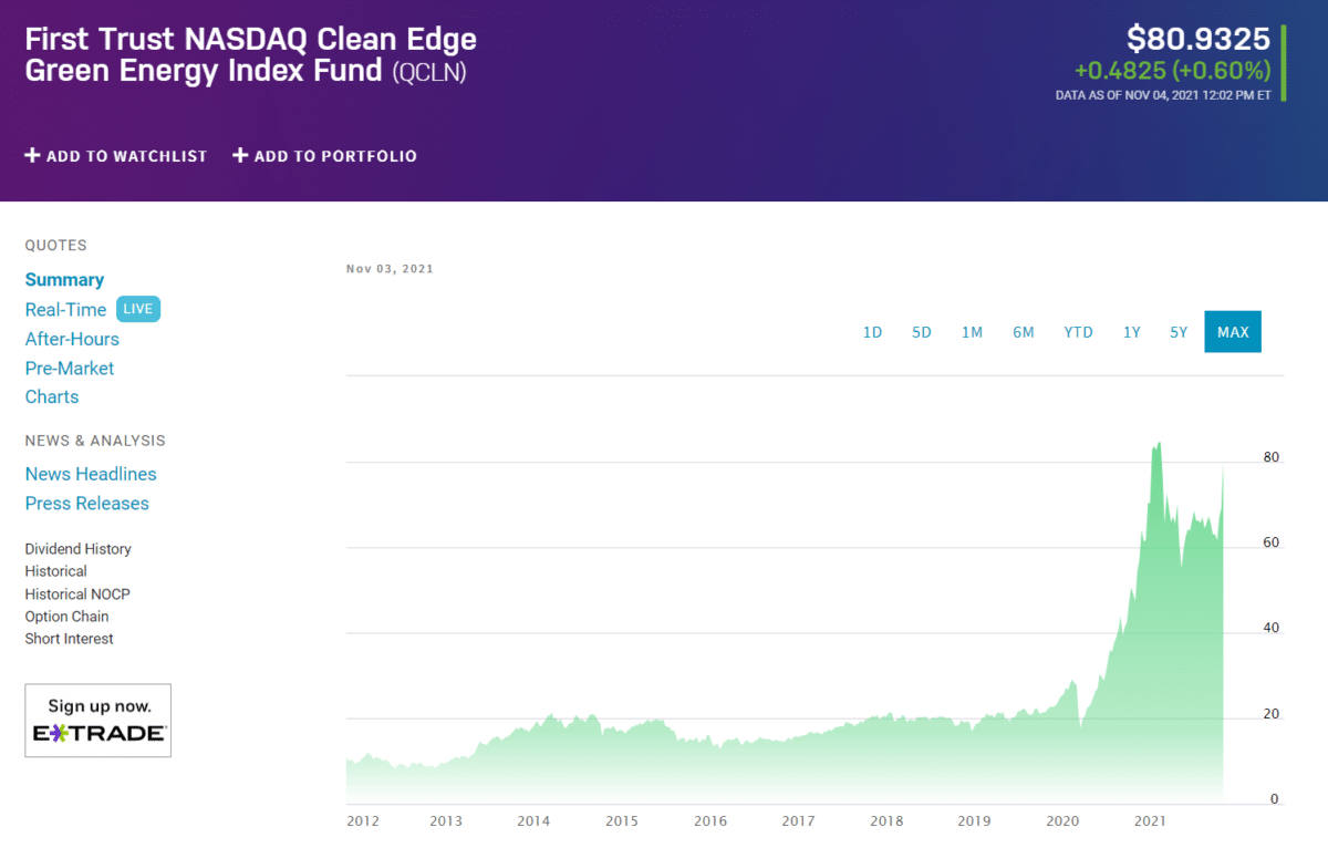 First Trust NASDAQ Clean Edge Green Energy Index Fund (QCLN) price chart