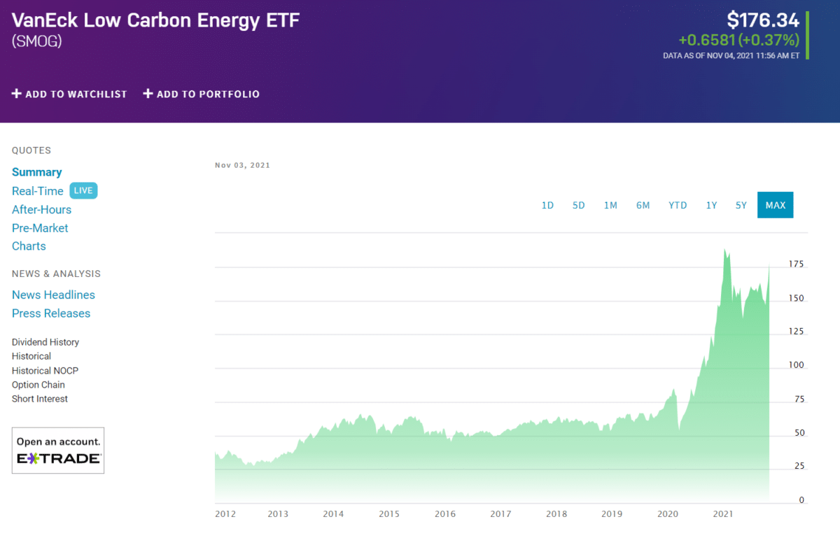 VanEck Vectors Low Carbon Energy ETF (SMOG)