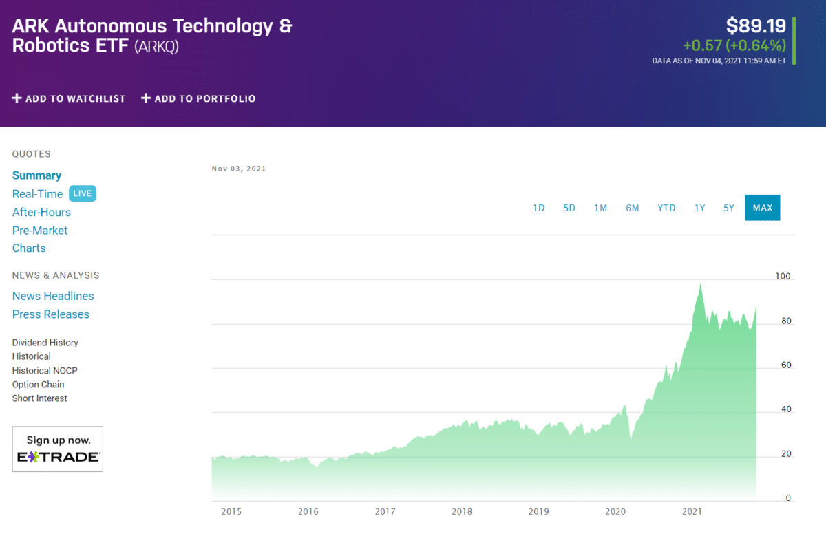 ARK Autonomous Technology & Robotics ETF (ARKQ) price chart