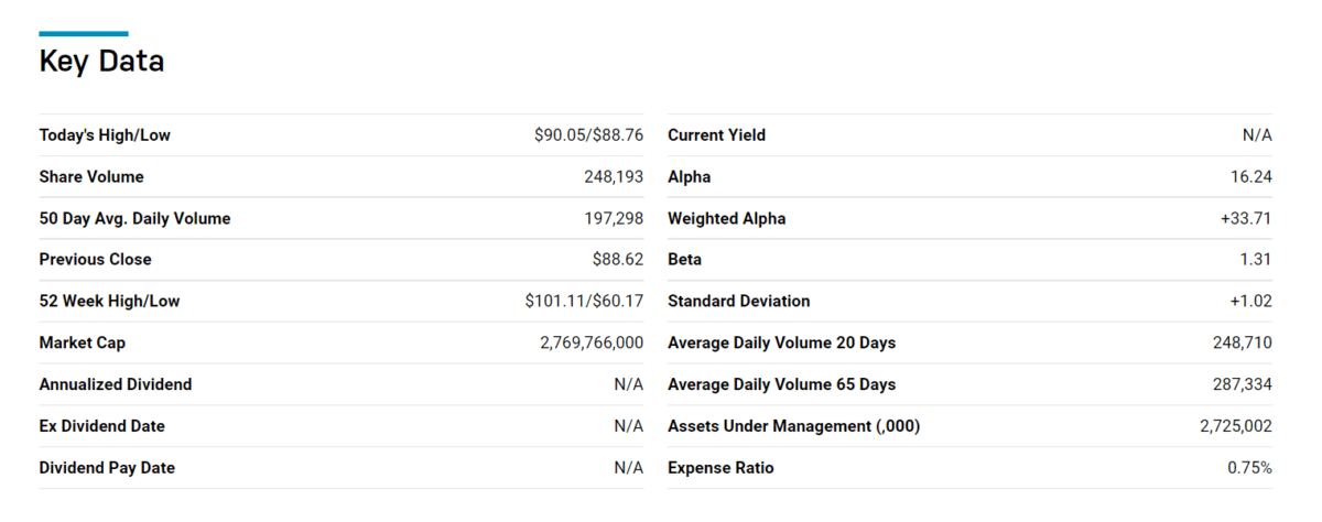 Key data