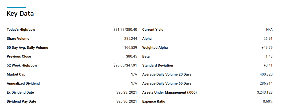 Key Data