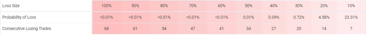 Forex Gold Investor risks