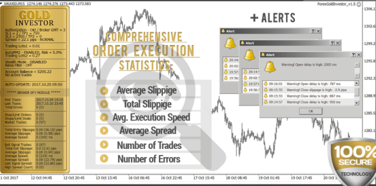 Forex Gold Investor details