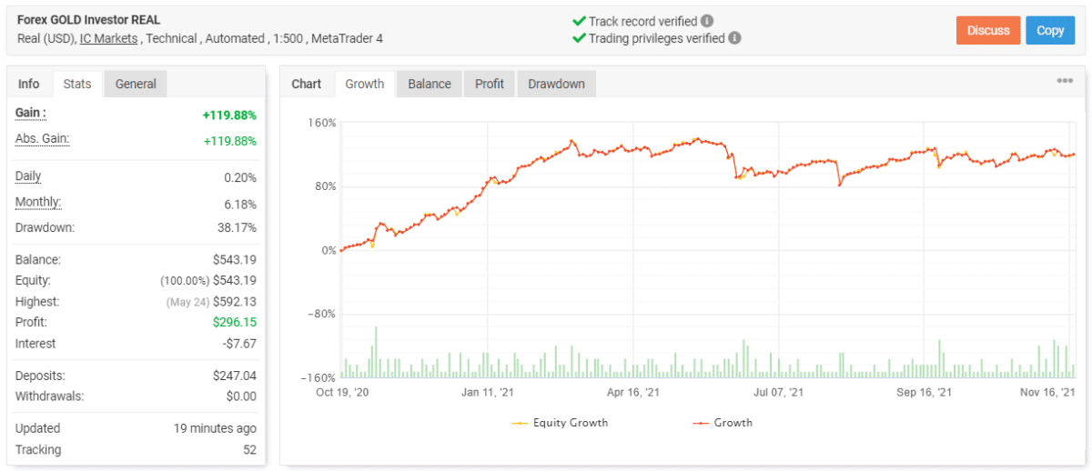 Forex Gold Investor trading results