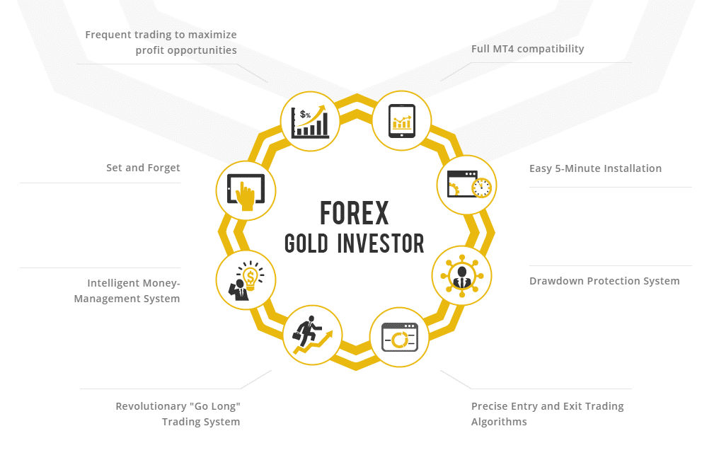 Forex Gold Investor features list