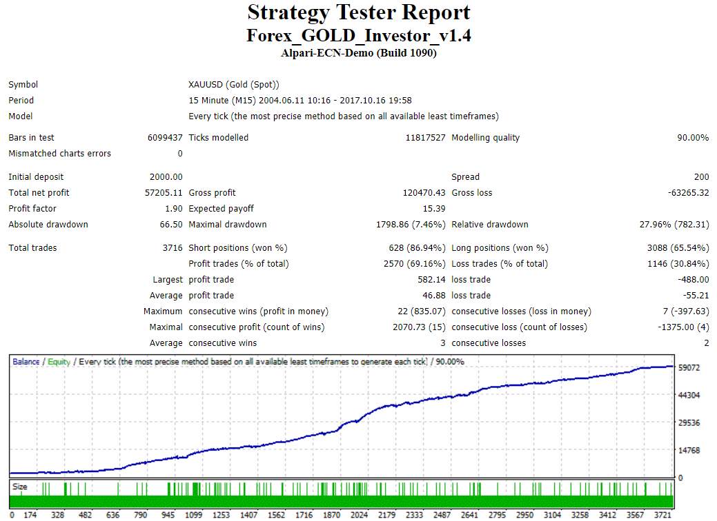 Backtest report