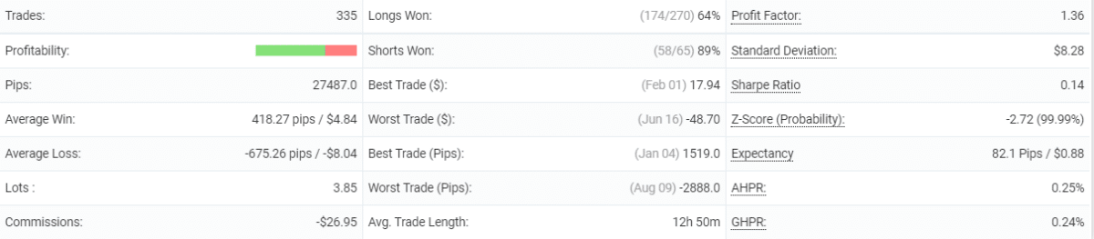 Forex Gold Investor details