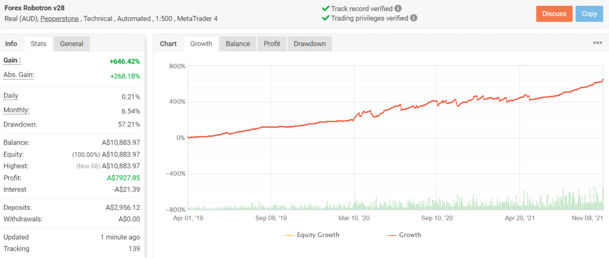 Growth chart of Forex Robotron