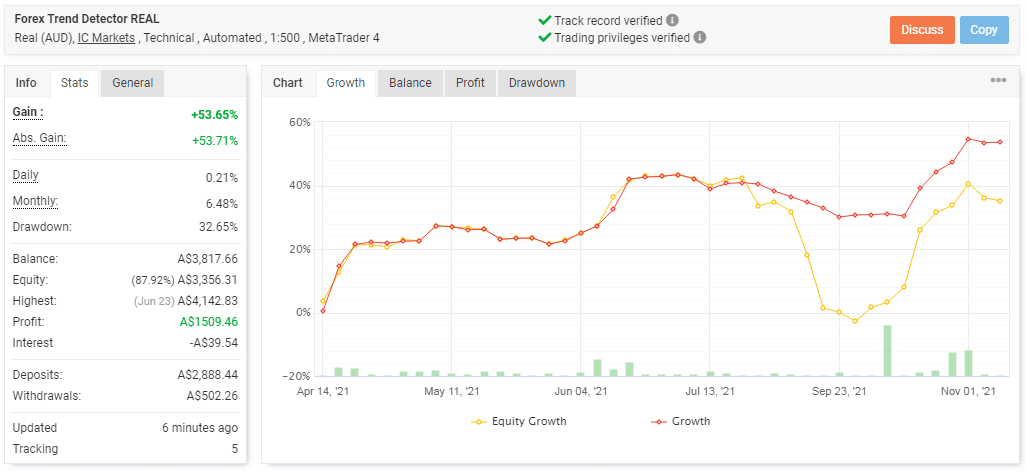 Trading statistics