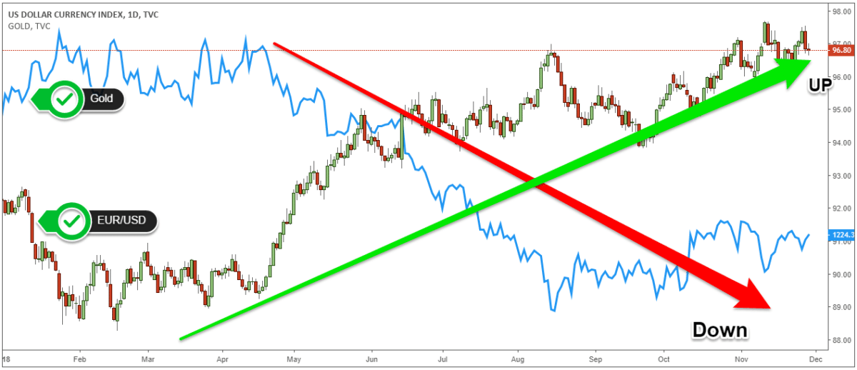 Hedging has its ups and downs