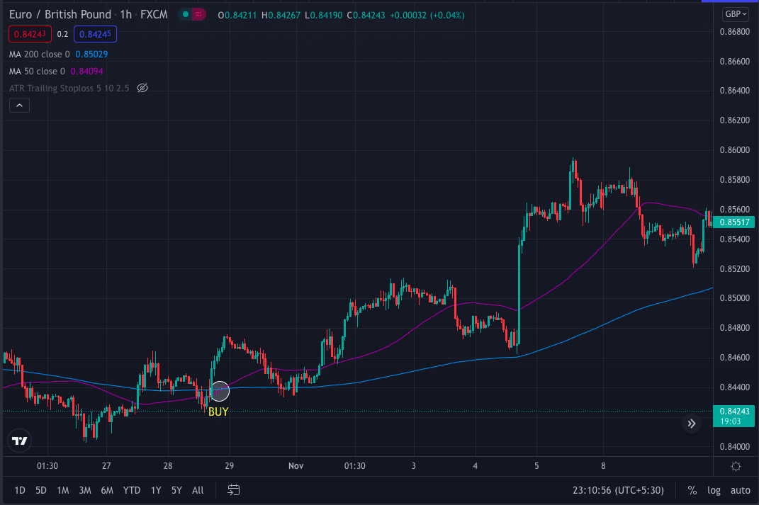 EUR/GBP 1hr bullish chart