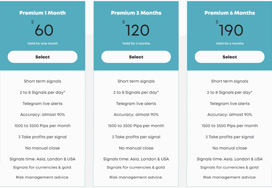 M15 Signals’ pricing details