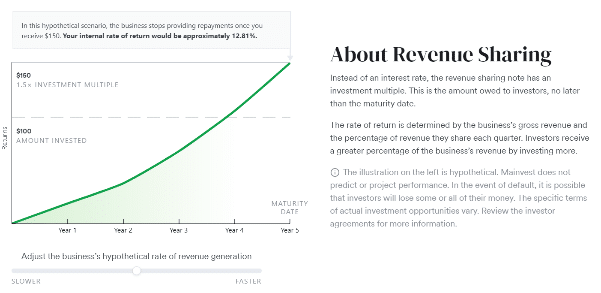 About Revenue Sharing