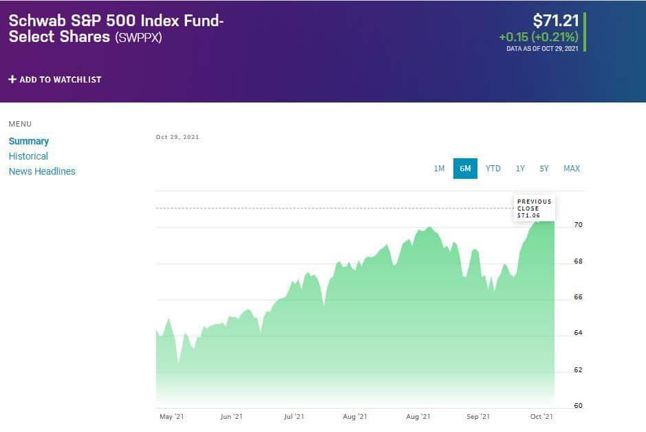 what is schwab s&p 500 index fund