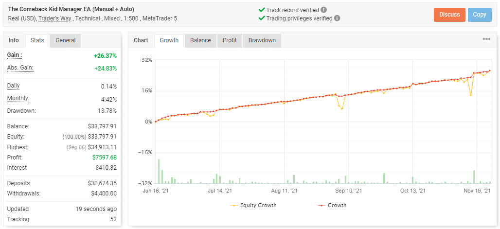 Live trading stats