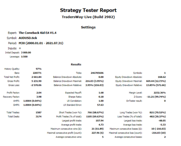 Backtesting report for the AUDUSD pair