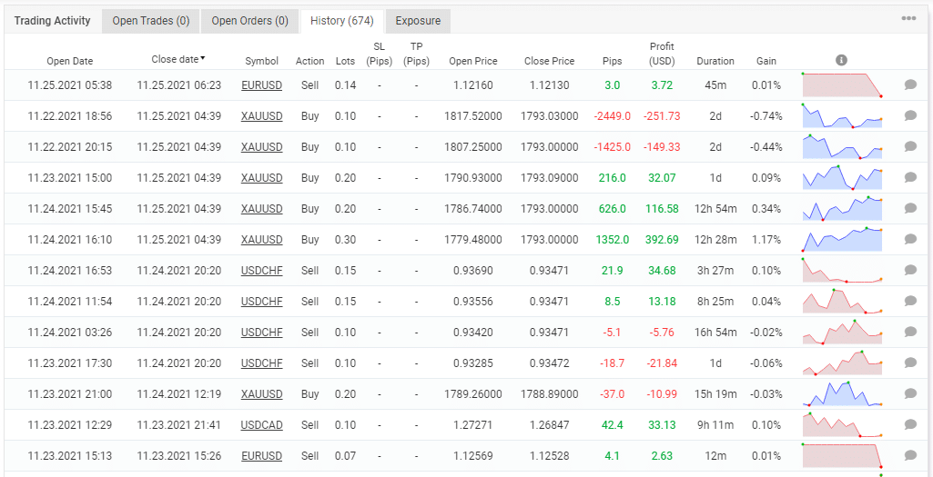 History of trading