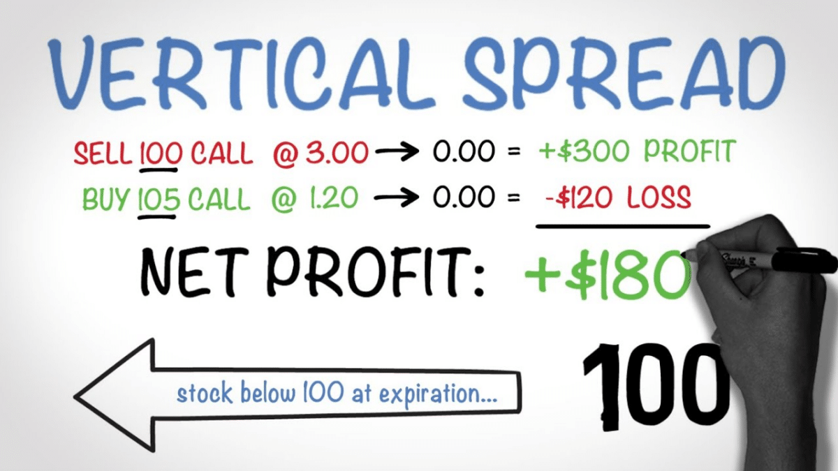 Vertical spread, calculations