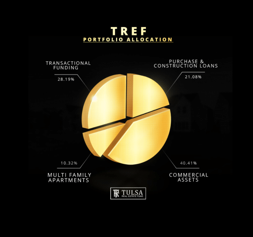 TREF, portfolio allocation