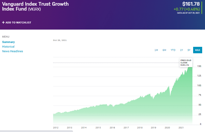 vanguard-growth-index-fund-review-performance-investcrown