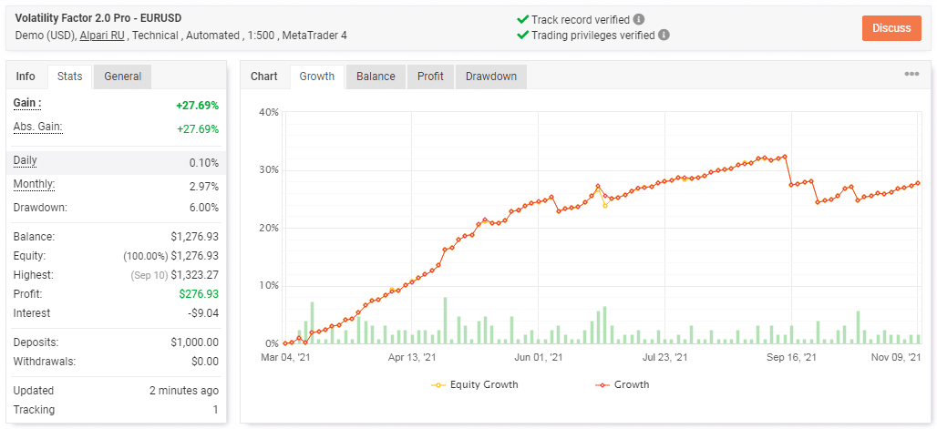 Trading data in the live market