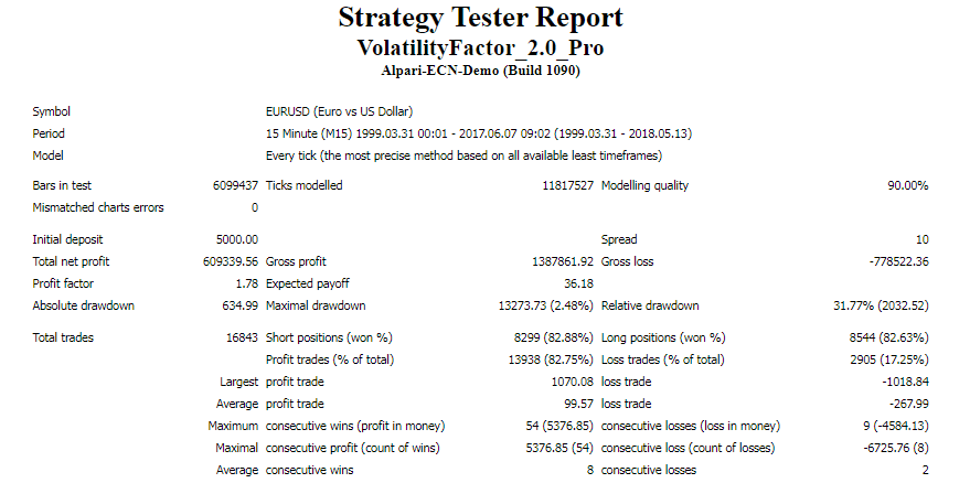 Backtest results