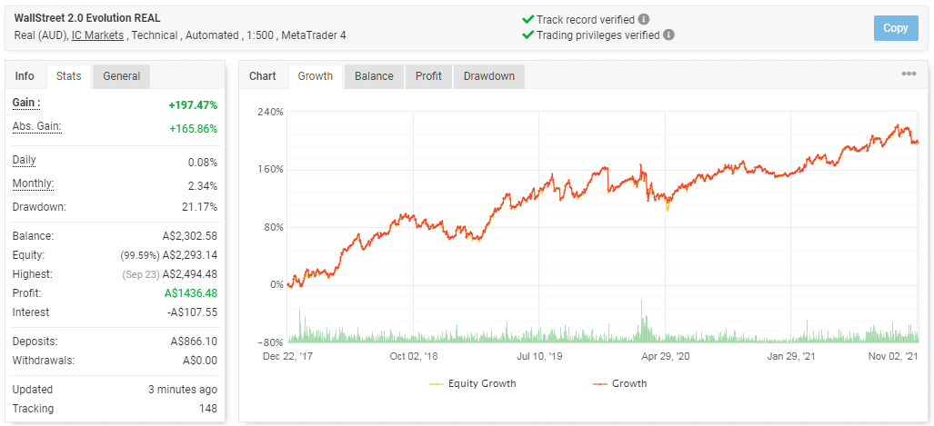 WallStreet Forex Robot’s live results