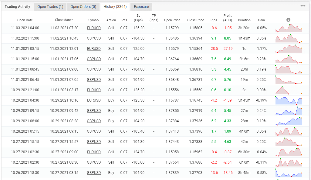 History of trading