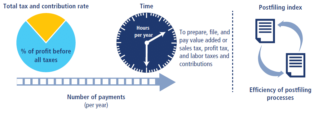 A yearly schedule for tax payments