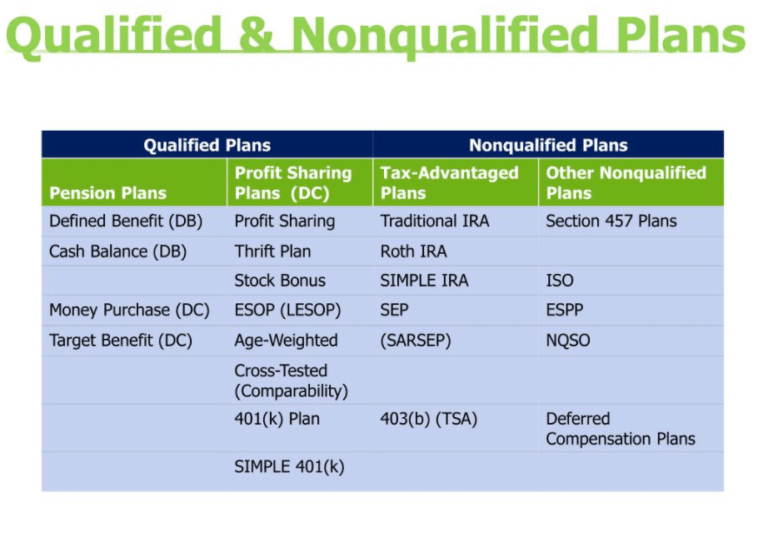 A Qualified Retirement Plan Provides The Following Tax Advantage What is a Qualified Retirement Plan? - Investcrown