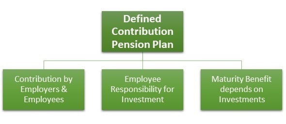 Defined Contribution Pension Plan